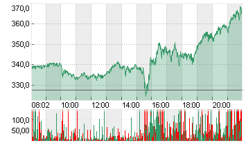 MICROSTRATEG.A NEW DL-001 Chart