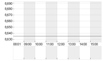 EDP RENOVAVEIS       EO 5 Chart