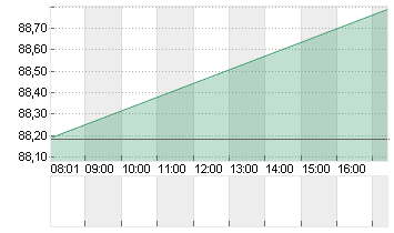 PACCAR INC.          DL 1 Chart