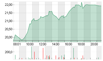 ALSTOM S.A. INH.     EO 7 Chart