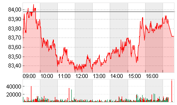 NESTLE NAM.        SF-,10 Chart