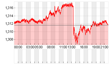 UK Pound Sterling/US Dollar FX Spot Chart