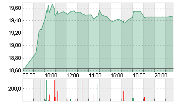 ALSTOM S.A. INH.     EO 7 Chart