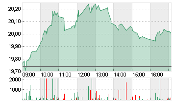 CVC CAPITAL PARTNERS PLC Chart