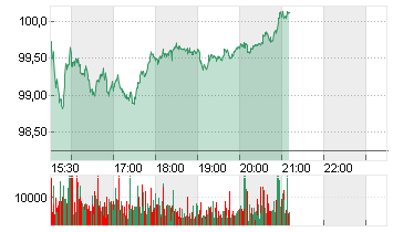 MORGAN STANLEY     DL-,01 Chart