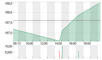 ABBVIE INC.        DL-,01 Chart