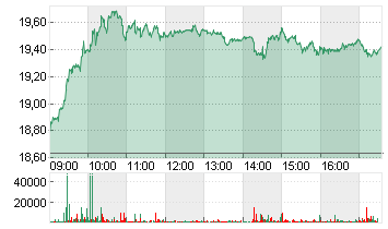 ALSTOM S.A. INH.     EO 7 Chart