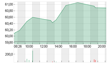 BNP PARIBAS INH.     EO 2 Chart