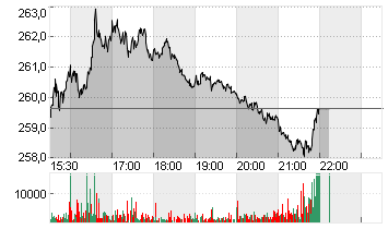 GENL DYNAMICS CORP.  DL 1 Chart