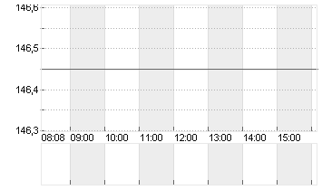 THALES S.A.          EO 3 Chart