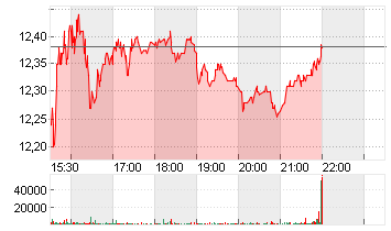 NY COM.BANC. Chart