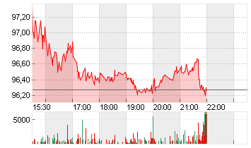 MR.COOPER GROUP    DL-,01 Chart