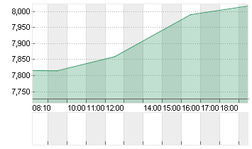 WALGREENS BOOTS AL.DL-,01 Chart