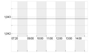 CROSS RATE EO/DL Chart