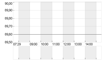 VERONA PHARMA SP.ADR 8 Chart