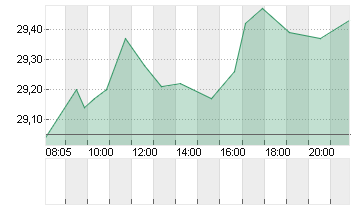 KONINKL. PHILIPS EO -,20 Chart