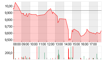 FORD MOTOR         DL-,01 Chart