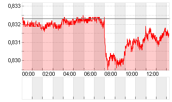 CROSS RATE EO/LS Chart