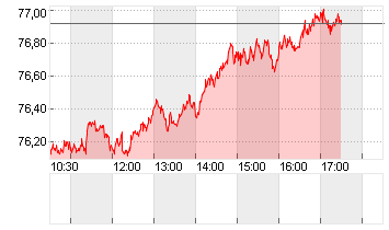 OEL BRENT BARREL Chart