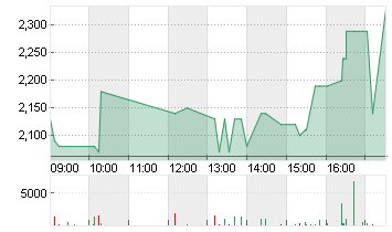 RELIEF THER.H.NA.ST.SF0,1 Chart