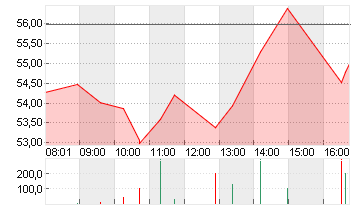 CISCO SYSTEMS    DL-,001 Chart