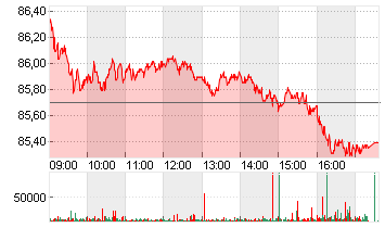 NESTLE NAM.        SF-,10 Chart