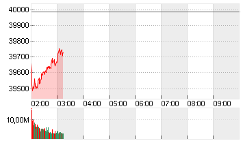 NIKKEI 225 ST.AVERAGE JPY Chart