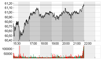 MONDELEZ INTL INC. A Chart