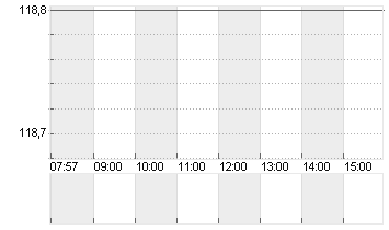 KKR + CO. INC.       O.N. Chart