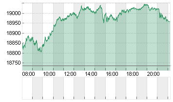 DAX/XDAX Chart