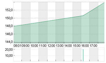 ADVANCED MIC.DEV.  DL-,01 Chart