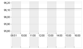 GROSSBRIT. 24/54 Chart