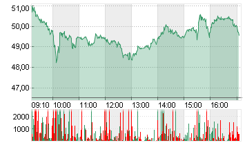 PALANTIR TECHNOLOGIES INC Chart