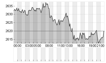 GOLD UNZE 999.9 Chart