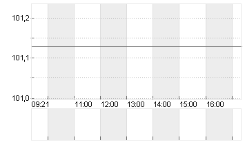 GROSSBRIT. 24/34 Chart