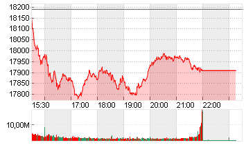 NASDAQ COMPOSITE Chart