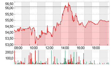 CISCO SYSTEMS    DL-,001 Chart