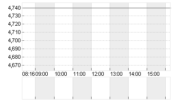 METRO AG   ST O.N. Chart