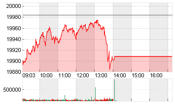 DAX PERFORMANCE-INDEX Chart