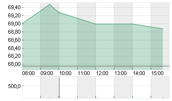 MICROCHIP TECH.   DL-,001 Chart