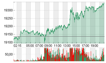 DAX FUTURES Chart