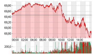 LIGHT CRUDE JAN5 Chart