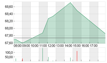 DR.ING.H.C.F.PORSCHE VZO Chart