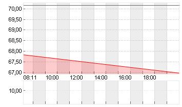 UBER TECH.      DL-,00001 Chart