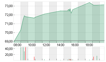 ERAMET SA INH.    EO 3,05 Chart