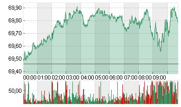 LIGHT CRUDE JAN5 Chart