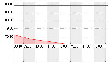 UBER TECH.      DL-,00001 Chart