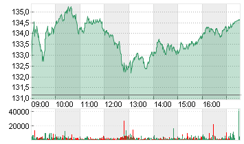 CIE FIN.RICHEMONT   SF 1 Chart