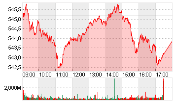 STXE 600 PR.EUR Chart