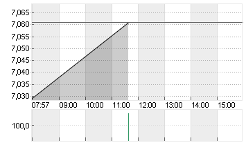 WB DISCOVERY SER.A DL-,01 Chart